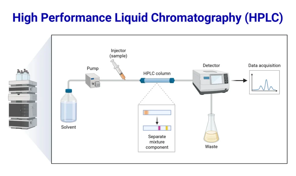 analytical chemistry, GC-MS, LC-MS, liquid chromatography, gas chromatography