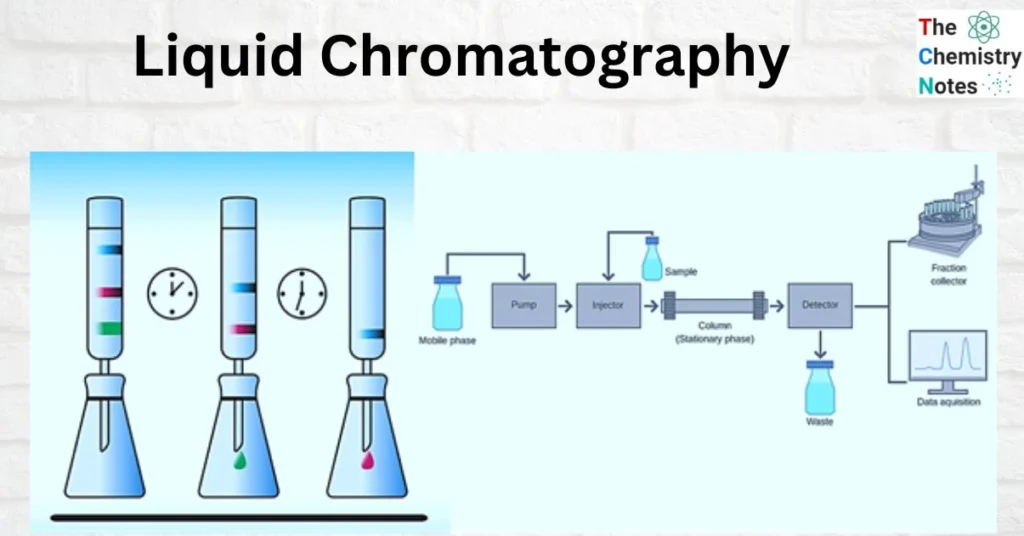 analytical chemistry, GC-MS, LC-MS, liquid chromatography, gas chromatography
