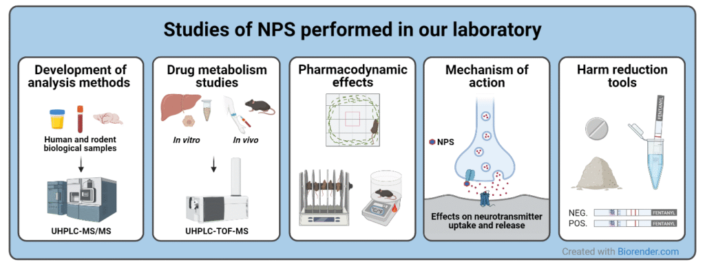 novel psychoactive substances research