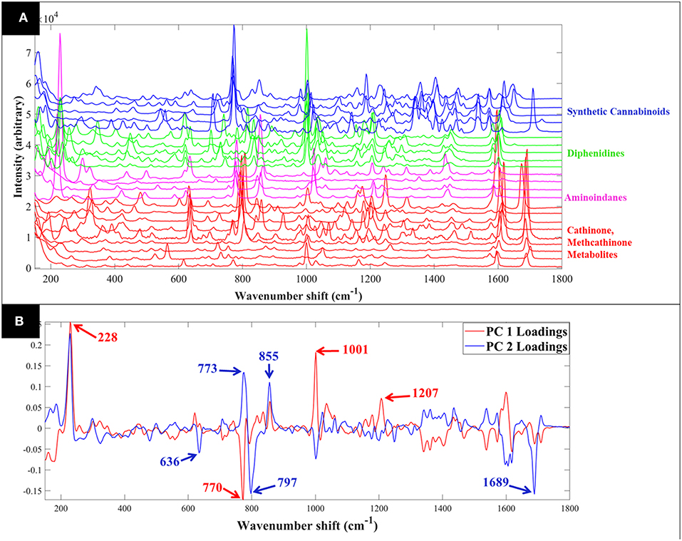 spectroscopy in chemistry