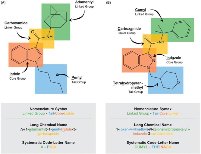 emerging NPS compounds