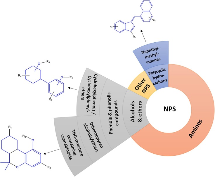 emerging NPS compounds