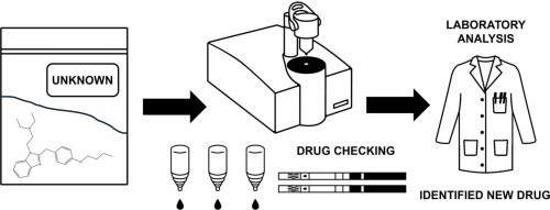 how laboratories detect NPS