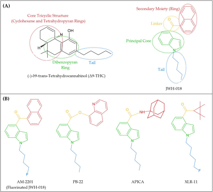 emerging NPS compounds