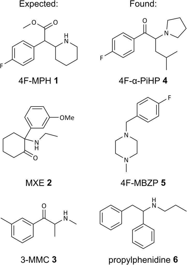 how laboratories detect NPS