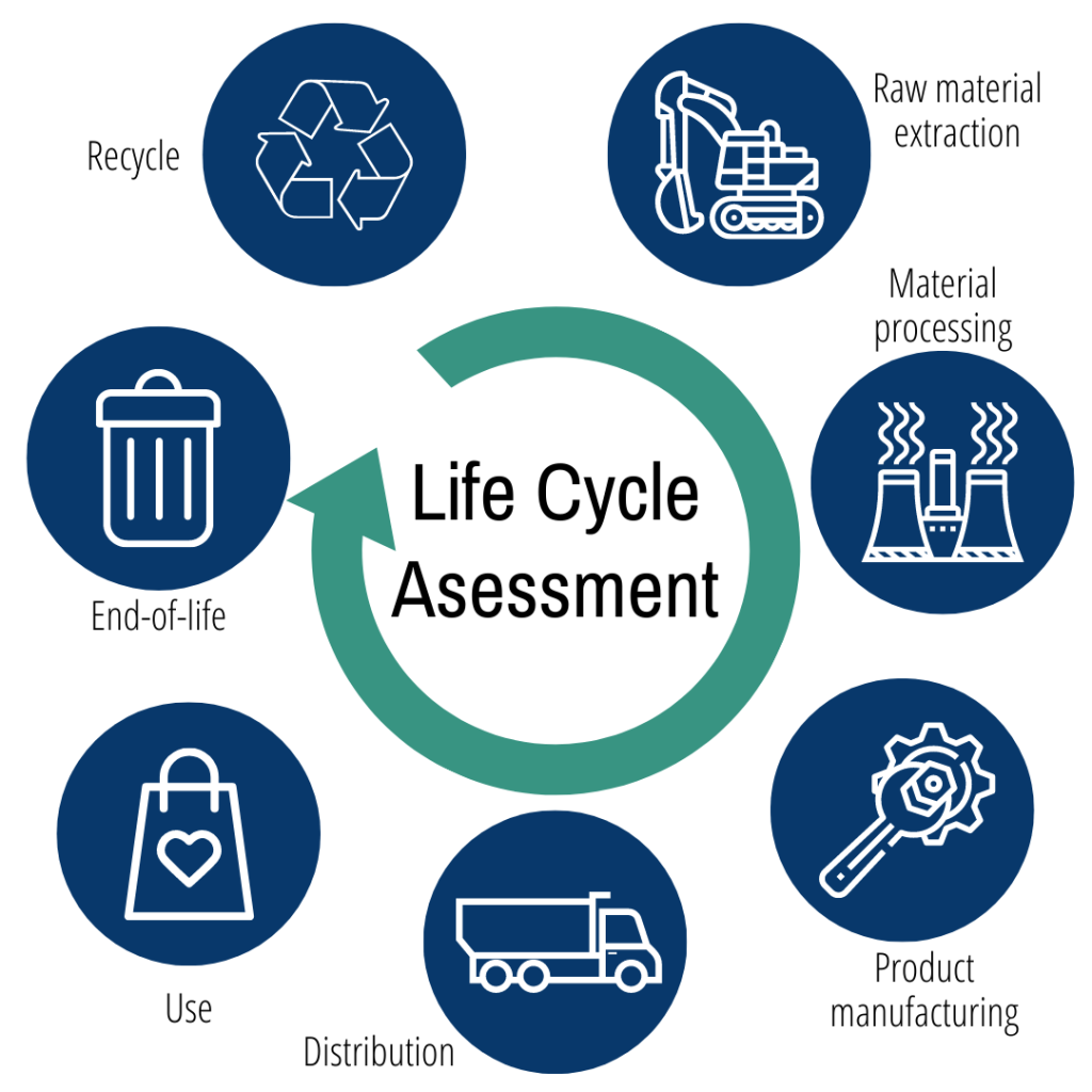 lifecycle of a research chemical,