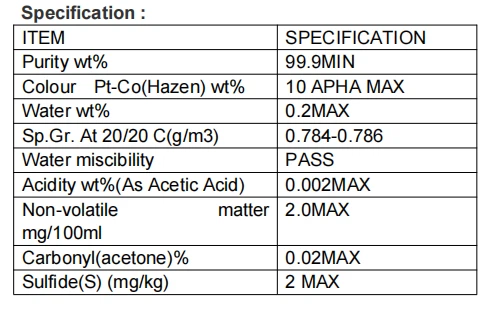 why CAS numbers matter