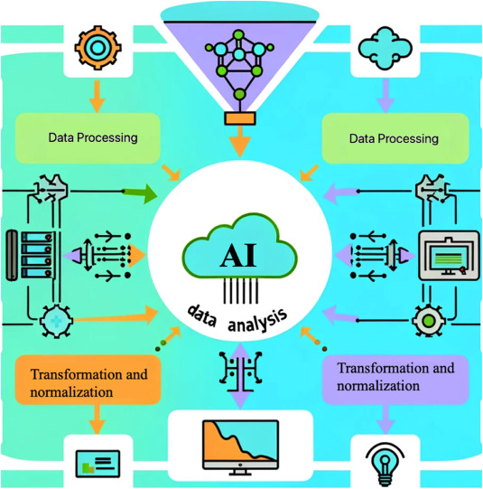 AI in analytical chemistry