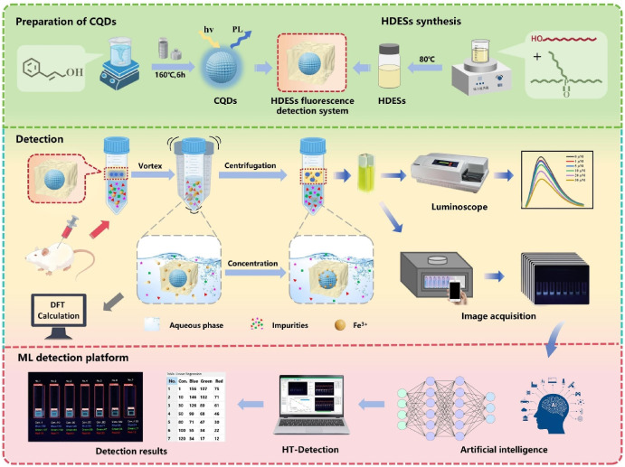 AI in analytical chemistry