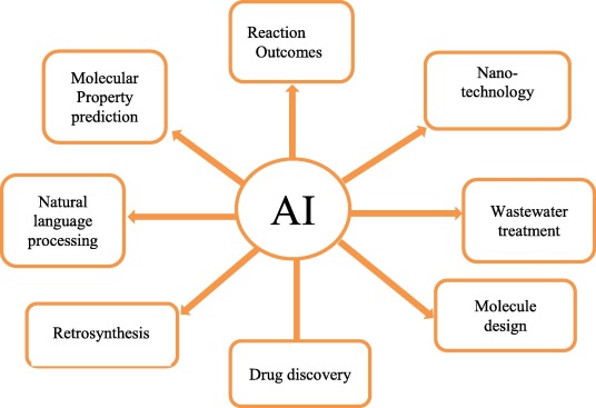 AI in analytical chemistry