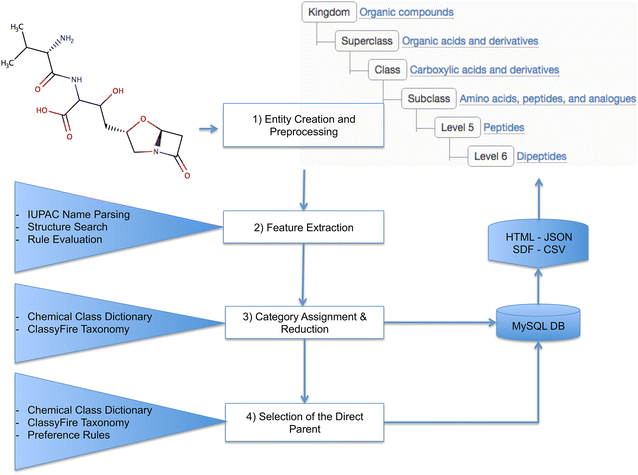 research chemical nomenclature