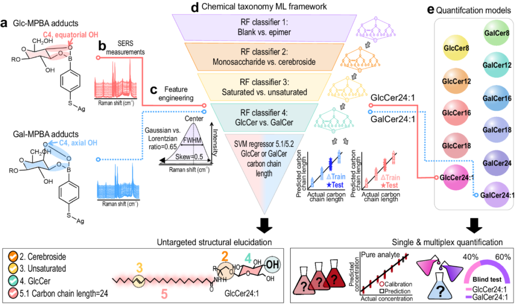 research chemical nomenclature