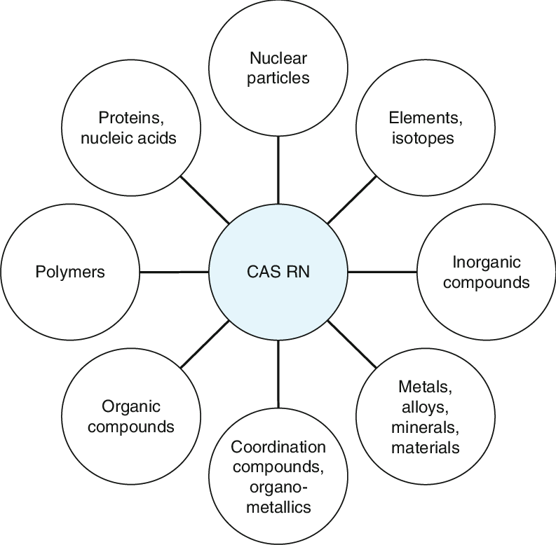research chemical nomenclature