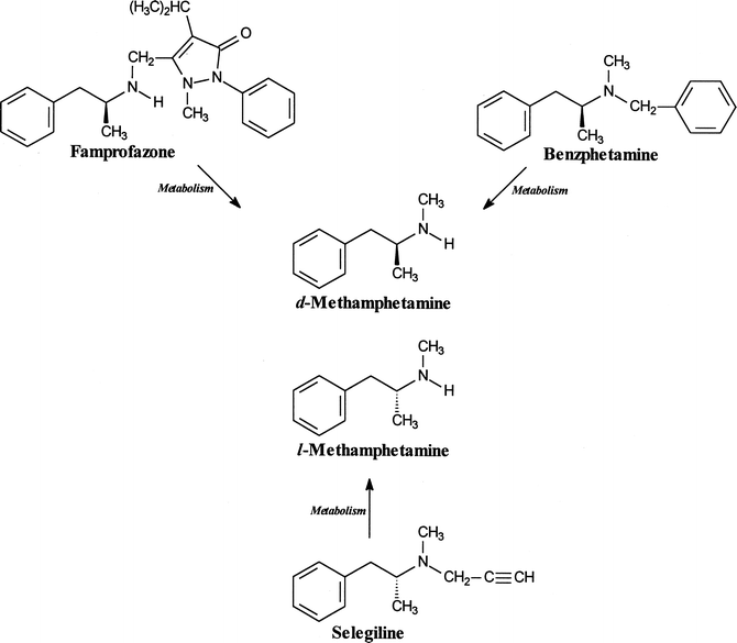 synthetic cathinones vs amphetamines